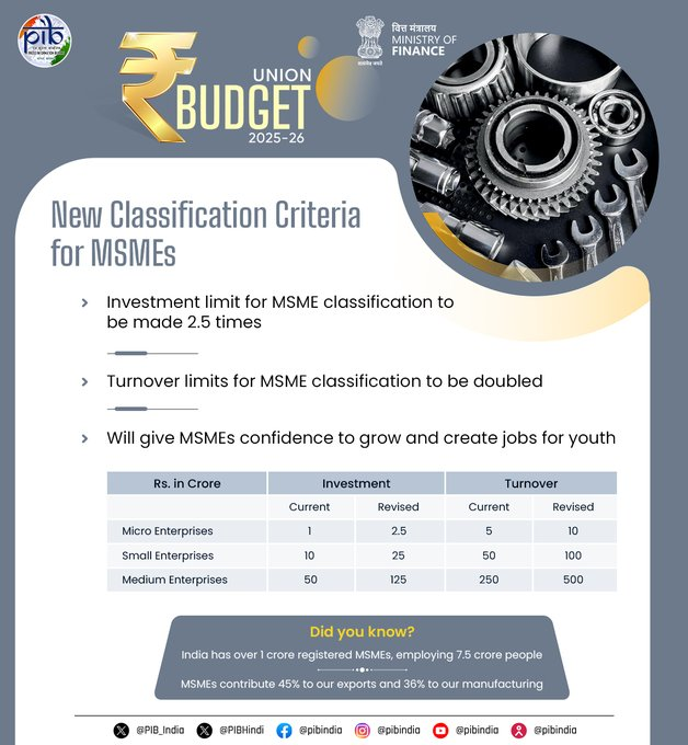 Global Eye : Union Budget 2025: Nirmala Sitharaman Announces Major Income Tax Relief for Middle Class with ₹12 Lakh Tax Exemption